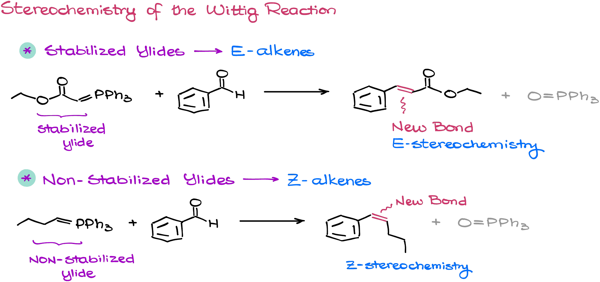 stereochemistry of the wittig reaction