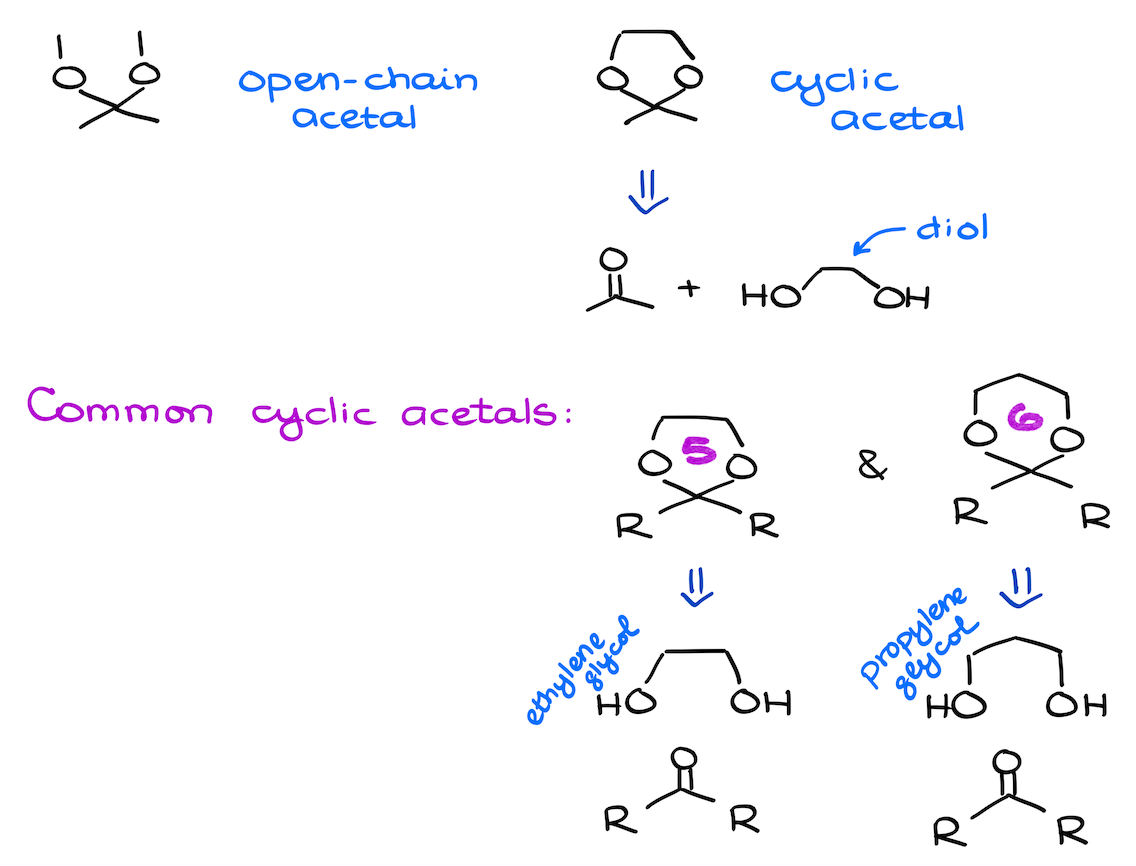 open chain vs cyclic acetals