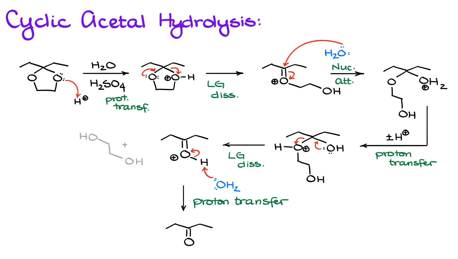 cyclic acetal hydrolysis