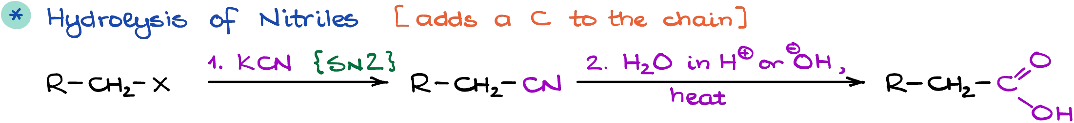 hydrolysis of nitriles