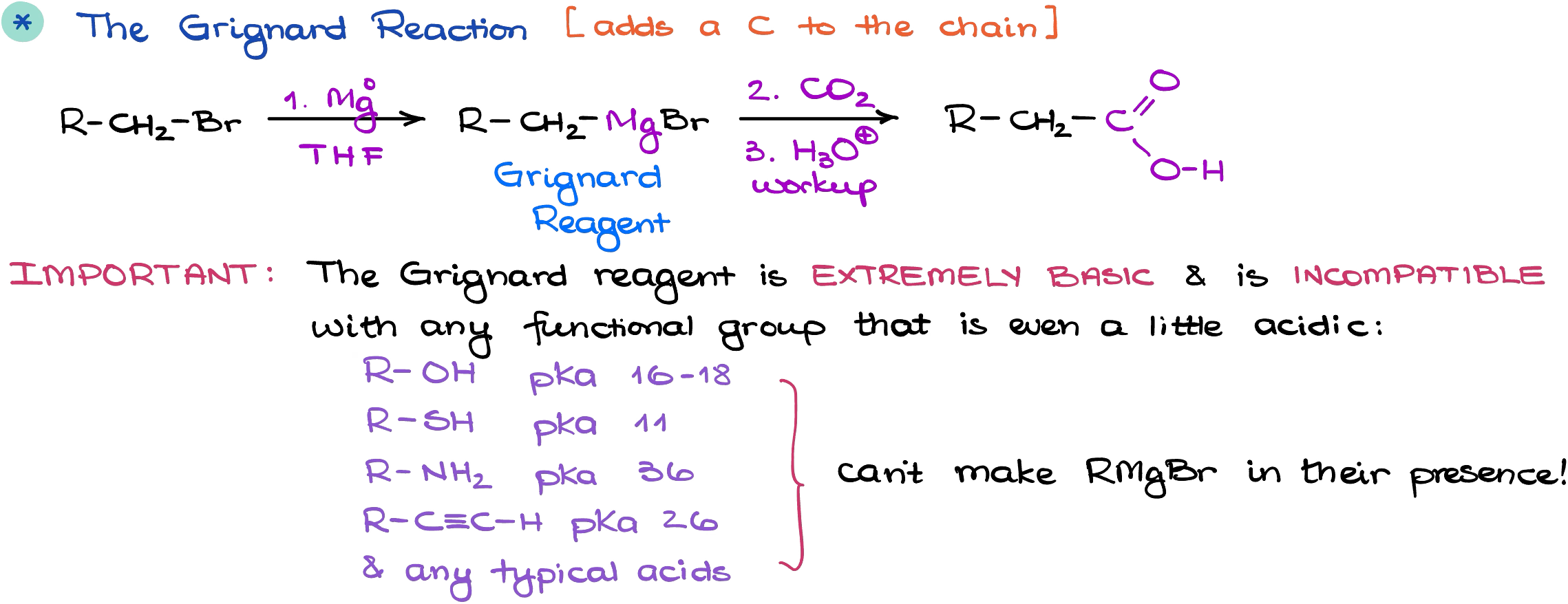 grignard reaction