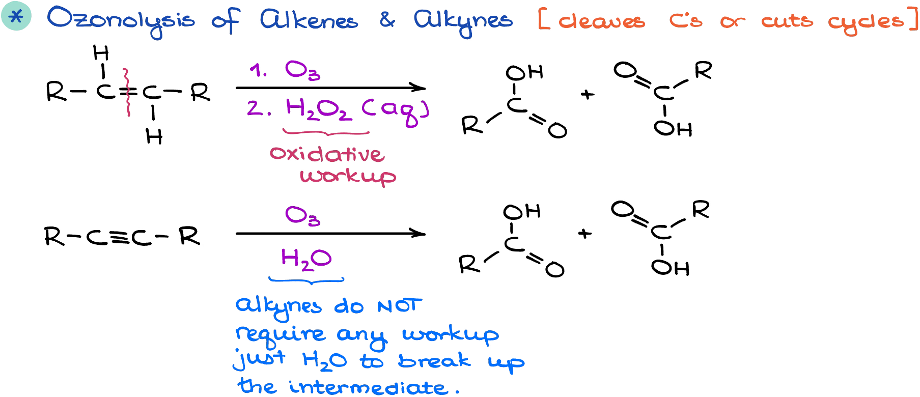 ozonolysis of alkenes and alkynes