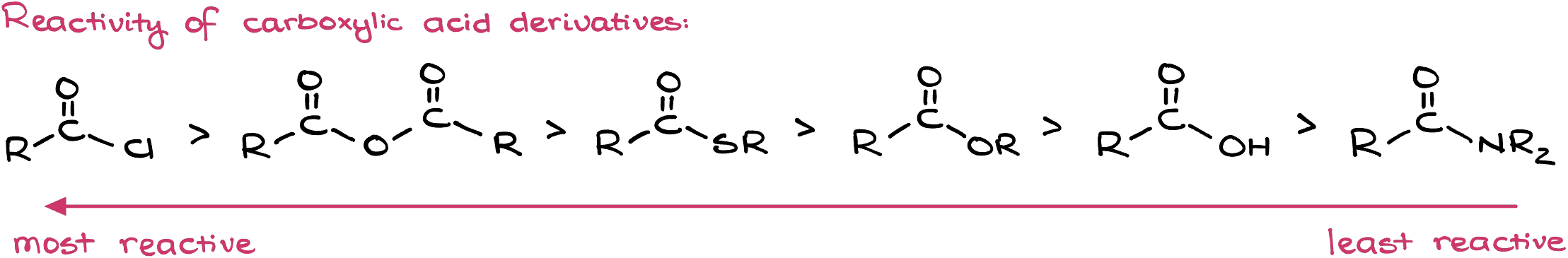 reactivity of carboxylic acid derivatives