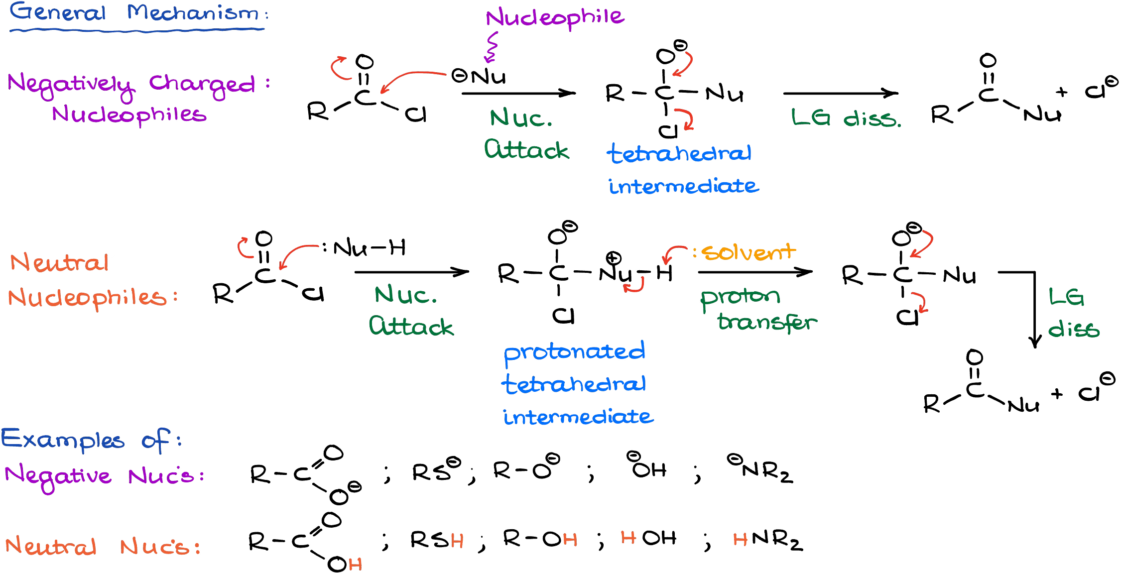 general mechanism of acid chloride reactions