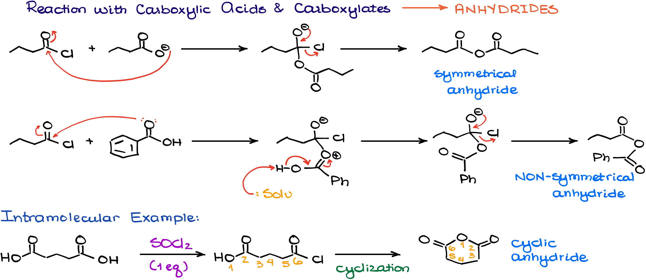 reaction with carboxylic acids