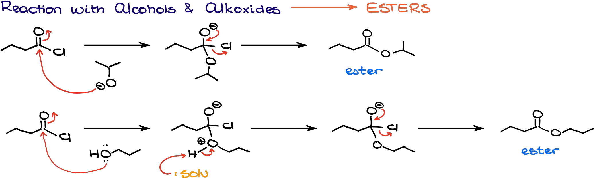 reaction of acid chlorides with alcohols