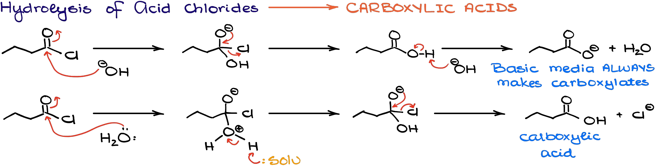 reaction of acid chlorides with water (hydrolysis)