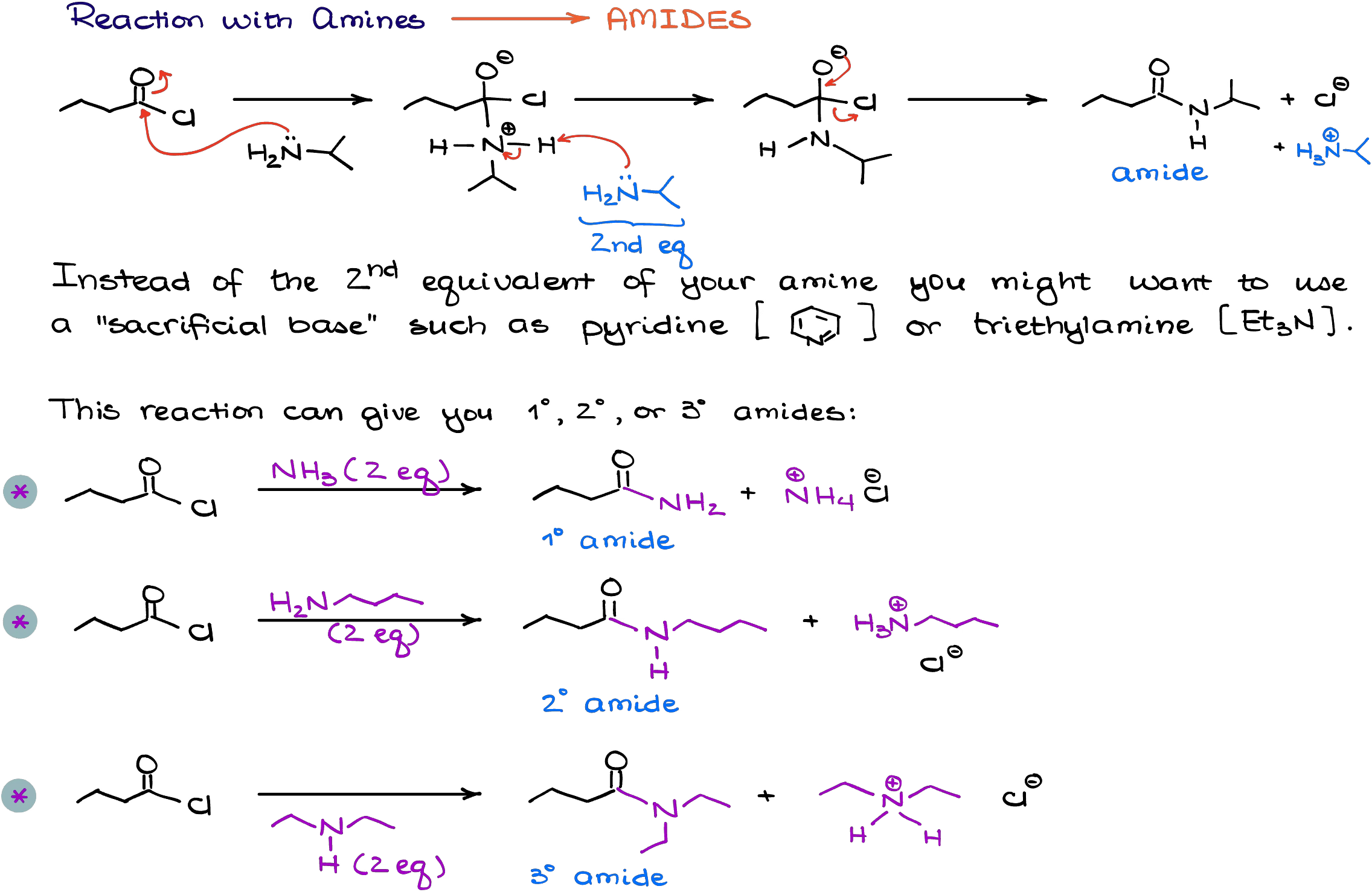 reaction of acid chlorides with amines