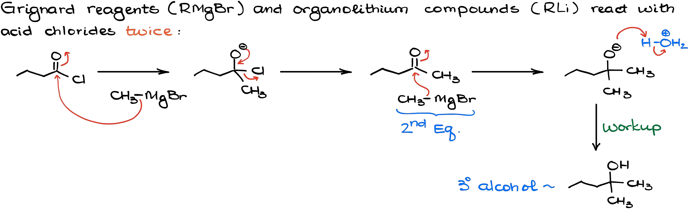 reaction of acid chlorides with grignard reagent