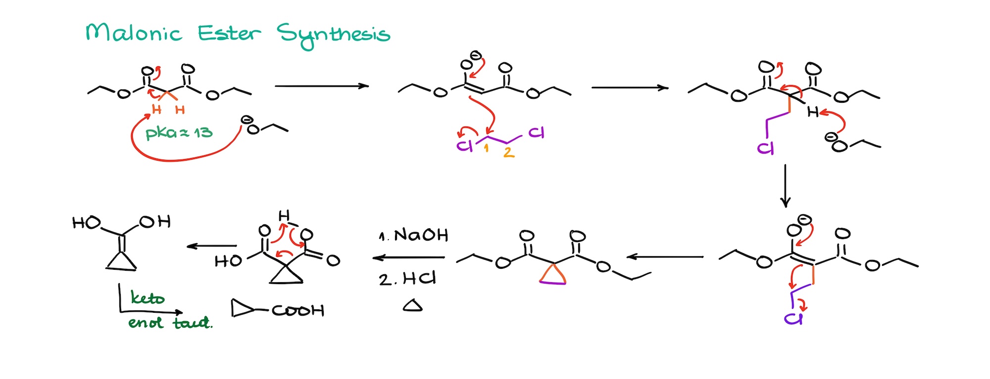 malonic ester synthesis approach to synthesis of cyclopropanecarboxylic acid