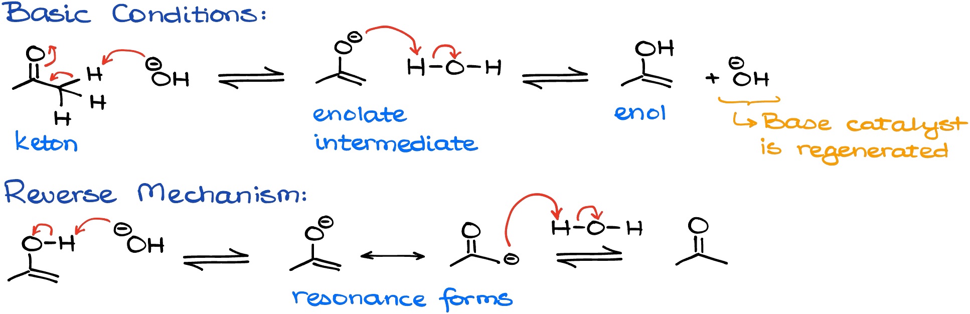 keto-enol tautomerism in basic conditions