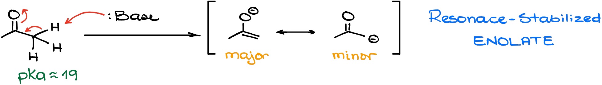 deprotonation of acetone