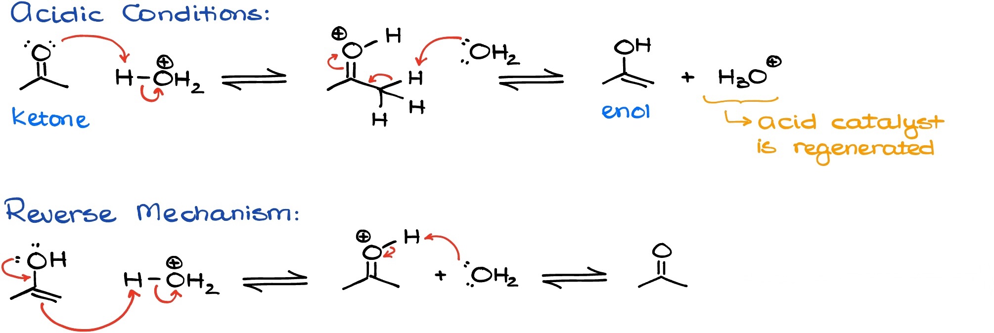 keto-enol tautomerism in acidic conditions