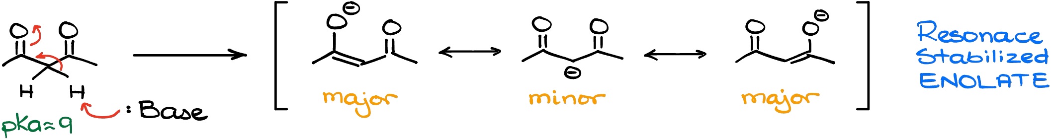 deprotonation of acetylacetonate