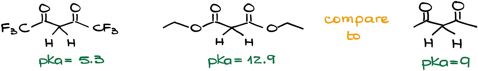 induction vs resonance