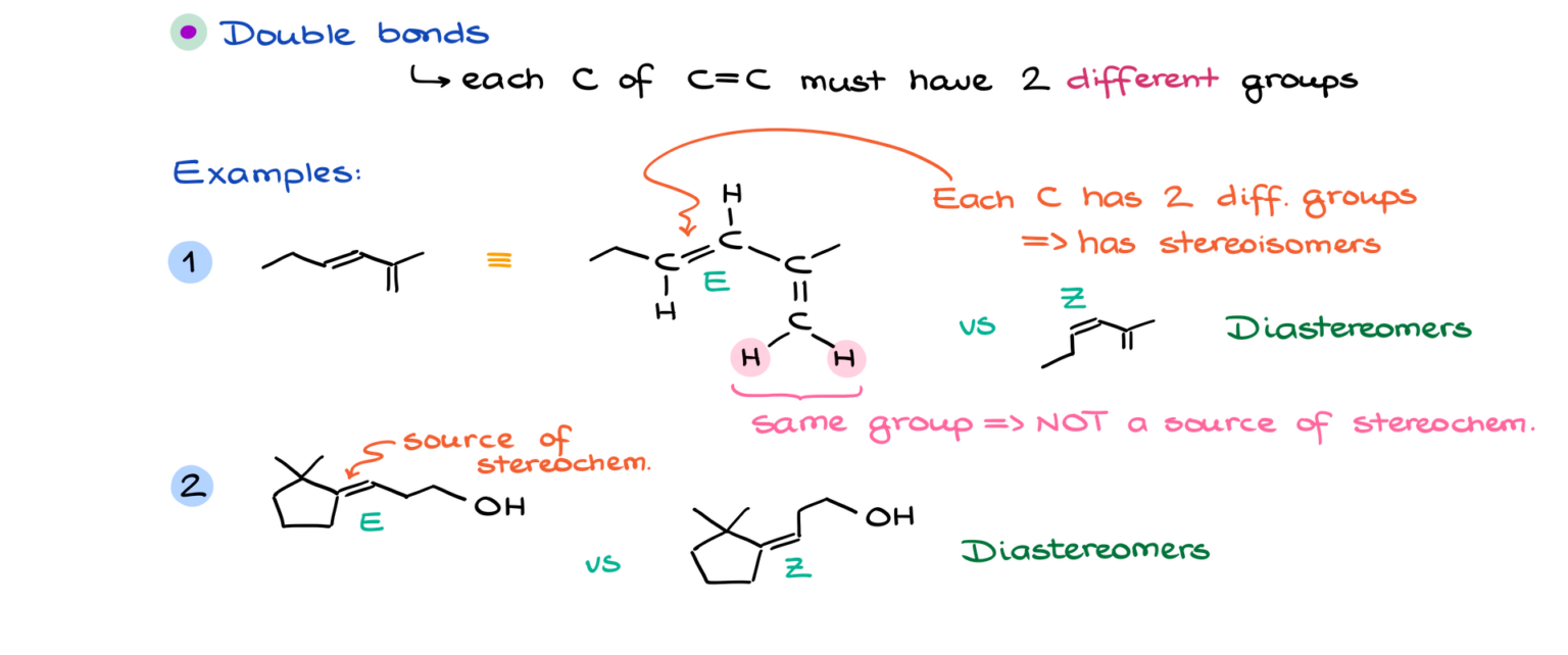How to Find Stereoisomers — Organic Chemistry Tutor