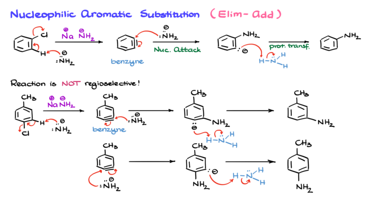 Benzyne Chemistry — Organic Chemistry Tutor