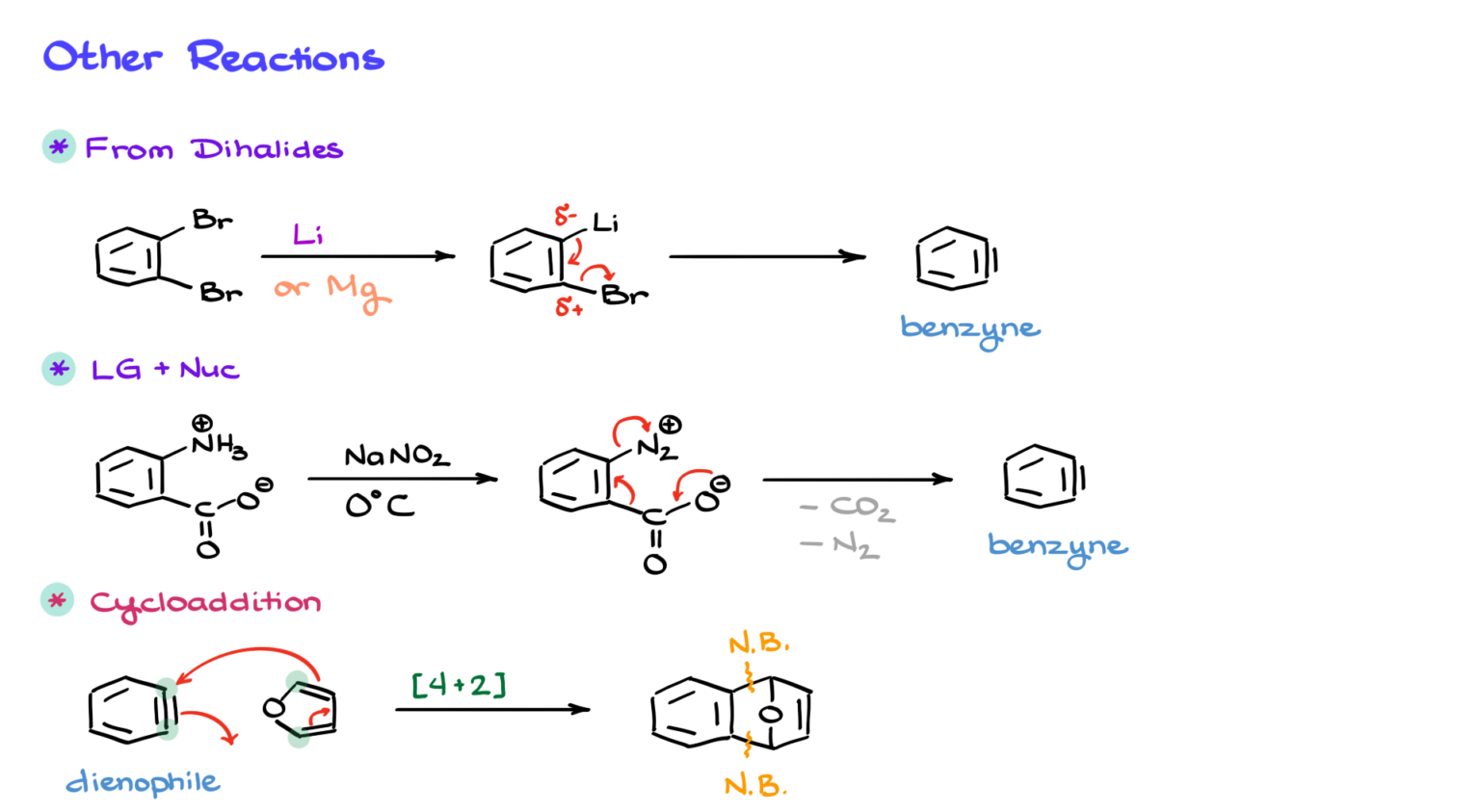 Benzyne Chemistry — Organic Chemistry Tutor
