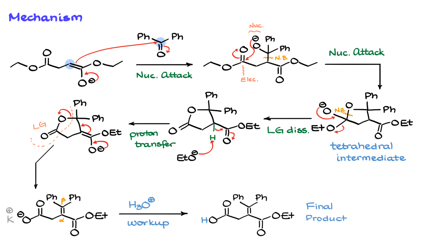 Stober Process Structure Stobbe Condensation — Organic Chemistry Tutor