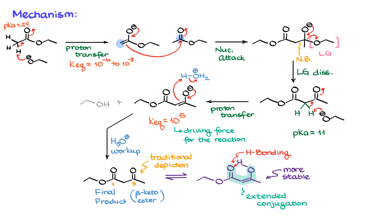 Generic Condensation Rxn Claisen Condensation — Organic Chemistry Tutor