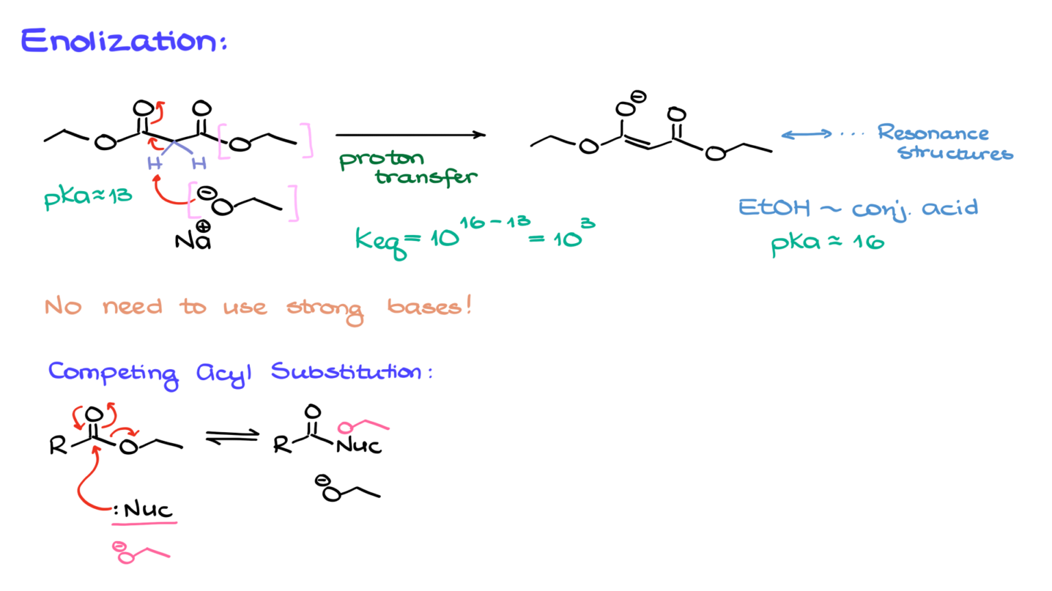 Malonic Ester Synthesis — Organic Chemistry Tutor