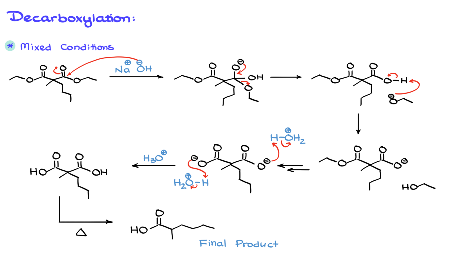 Malonic Ester Synthesis — Organic Chemistry Tutor