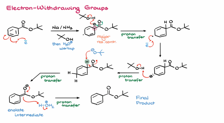 Birch Reduction — Organic Chemistry Tutor