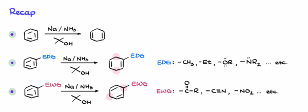 Birch Reduction — Organic Chemistry Tutor