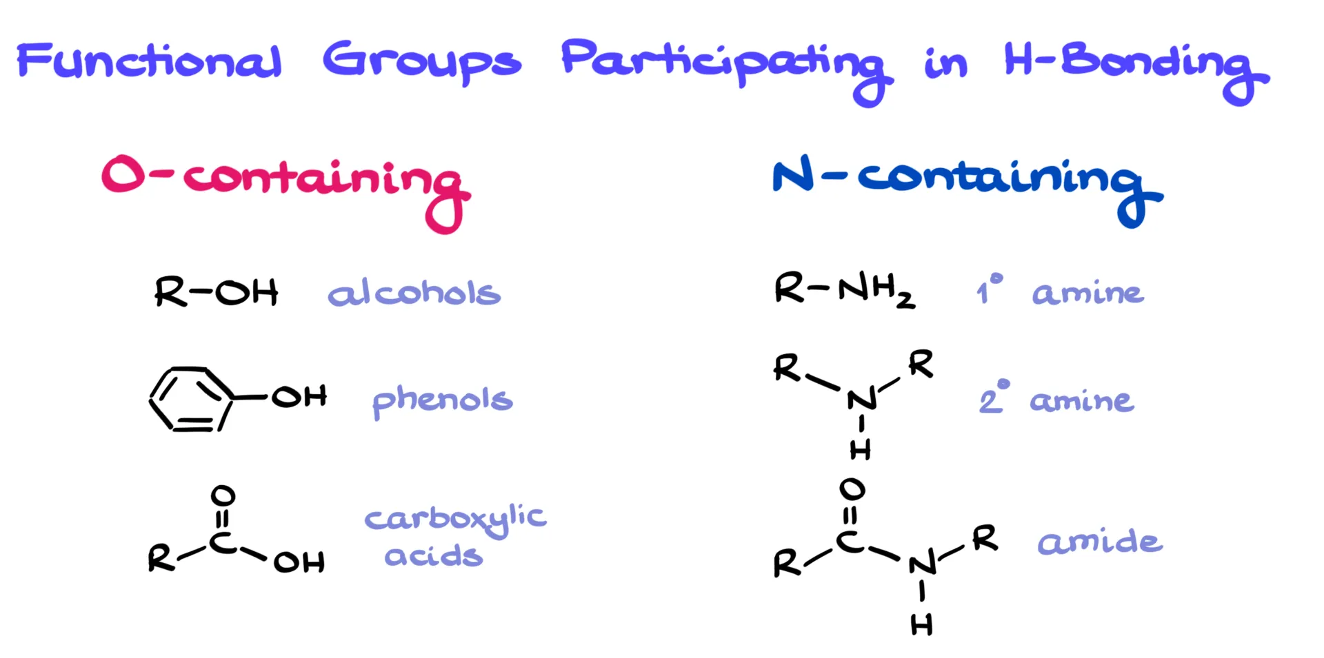 functional groups that participate in hydrogen bonding