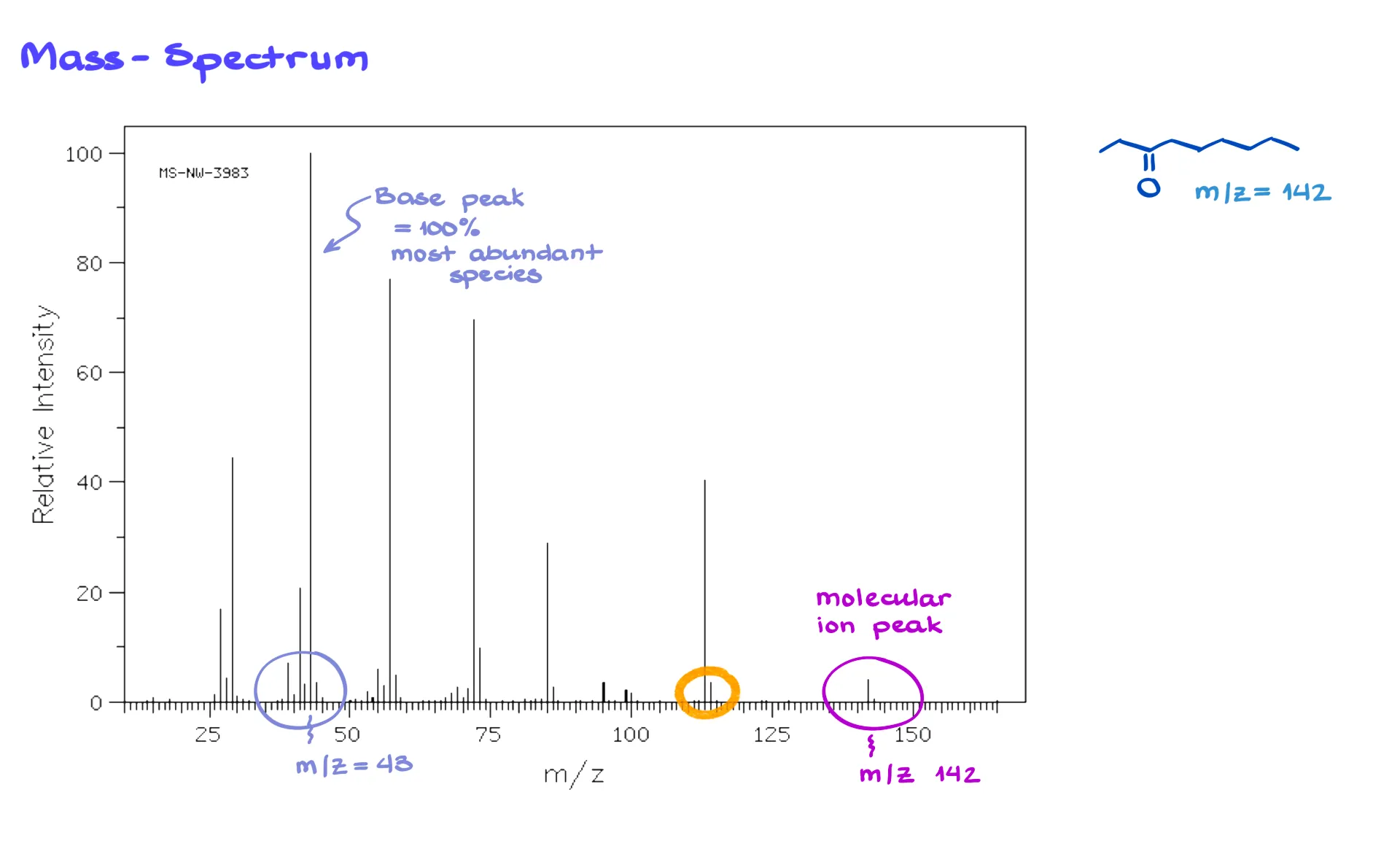 mass spectrum example
