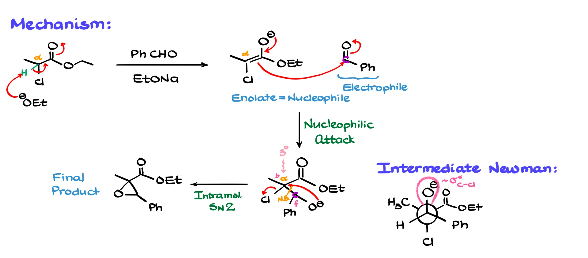 mechanism of darzens reaction