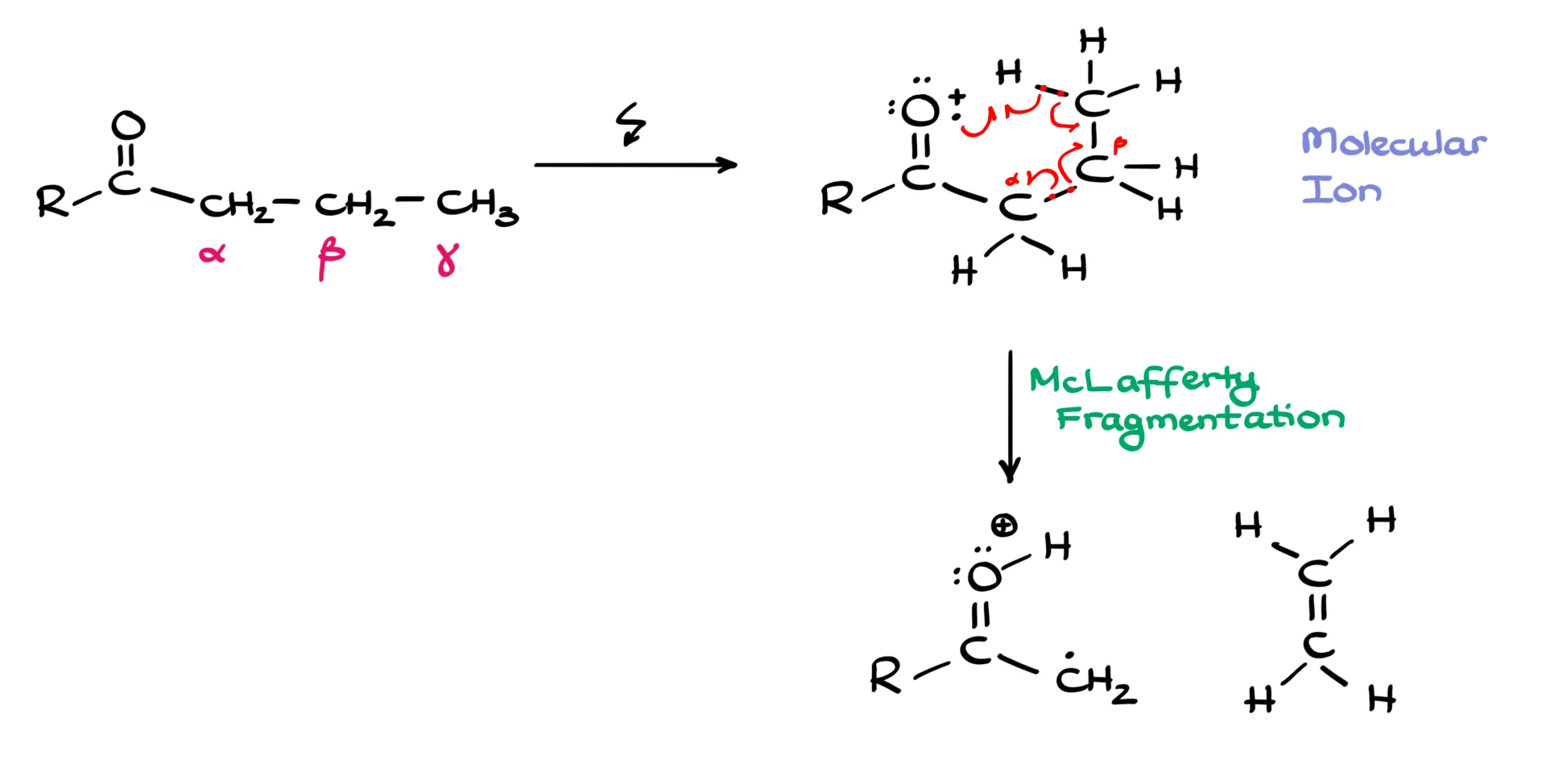 mclafferty rearrangement mechanism