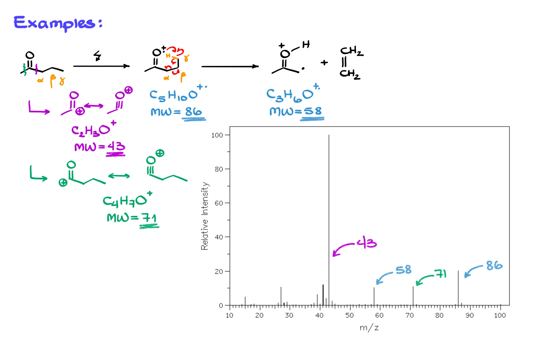 example of mclafferty rearrangement