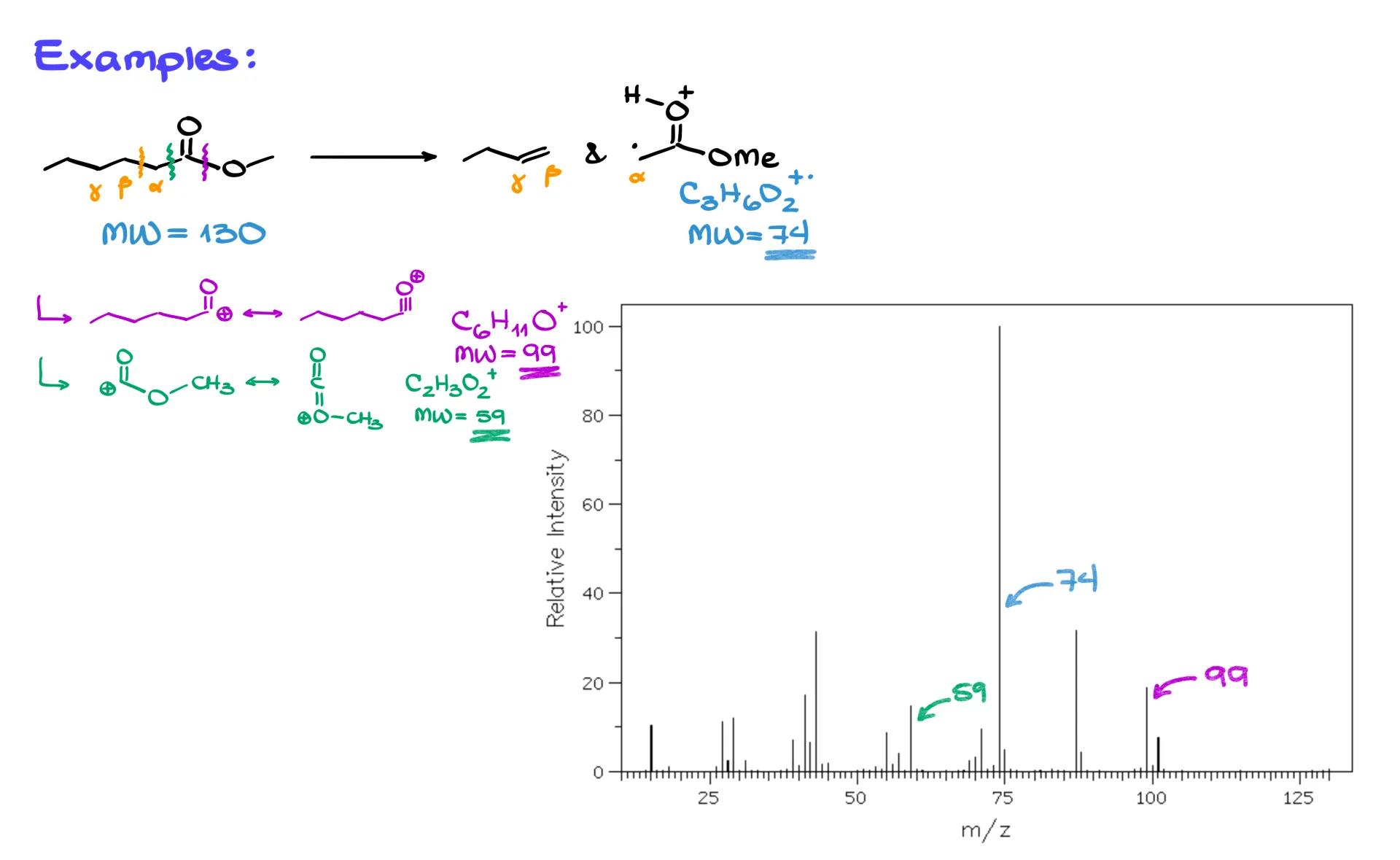 mclafferty rearrangement example