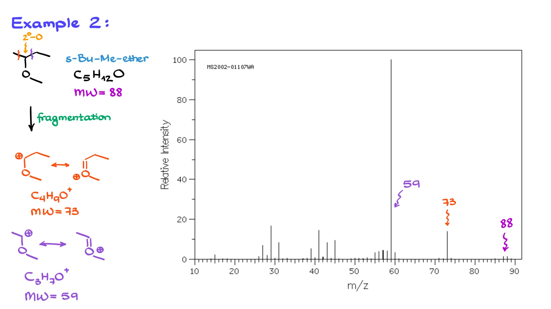 mass spectrometry example