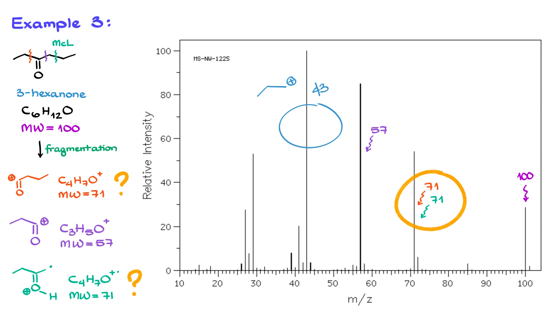 mass spectrometry example
