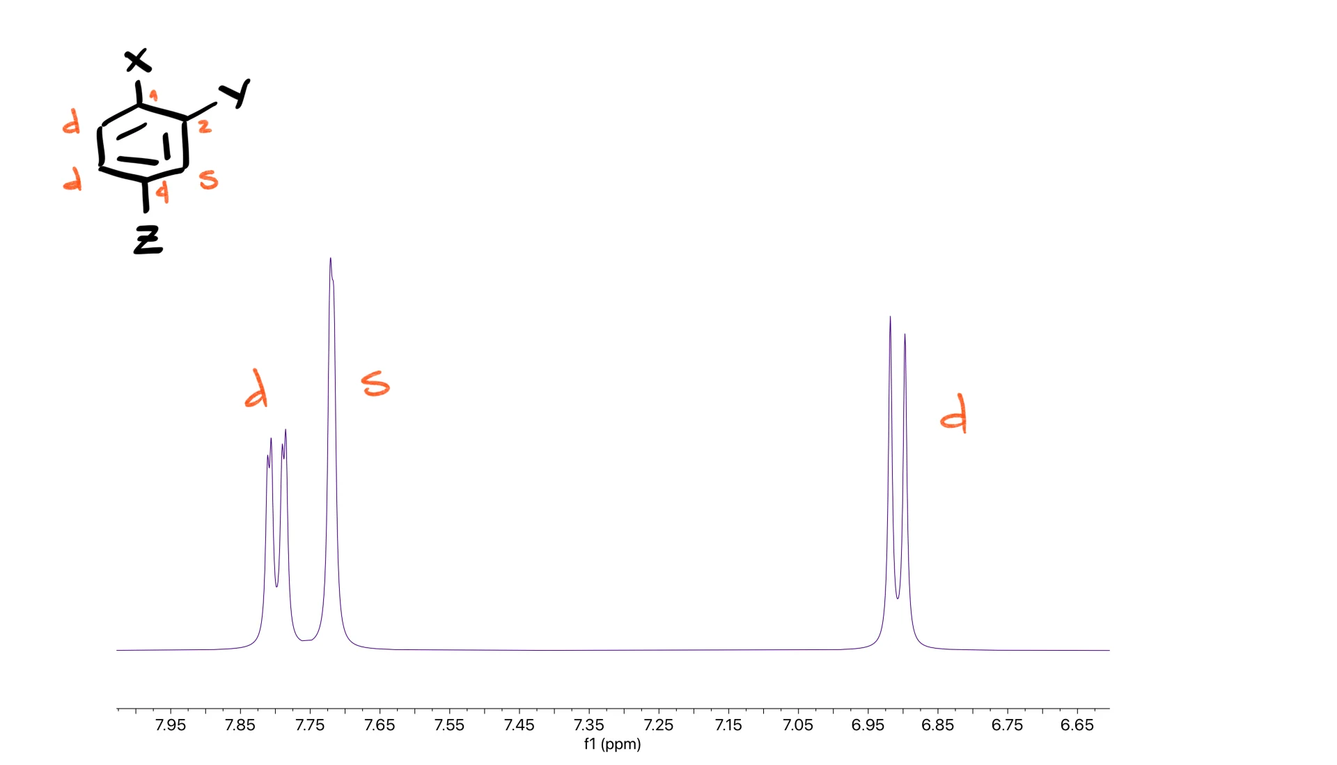 trisubstituted aromatic ring nmr