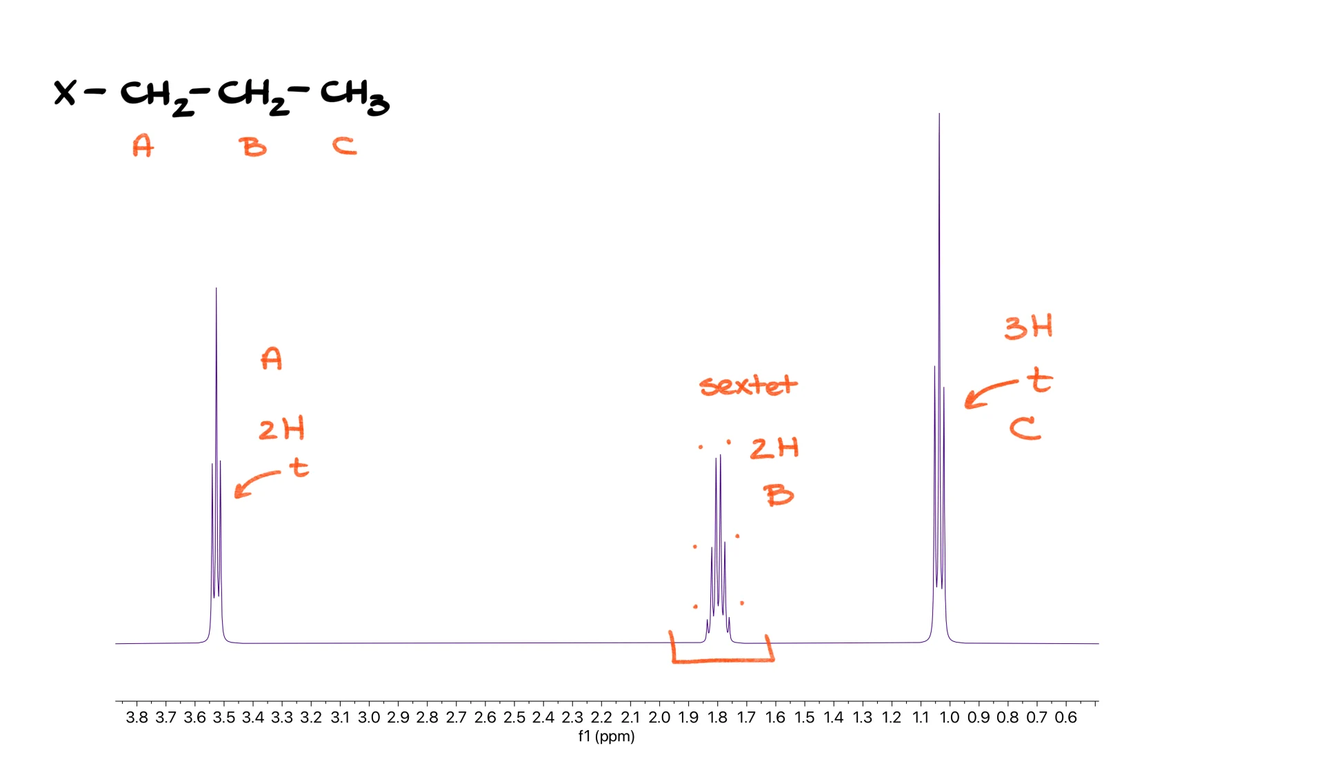 propyl group nmr
