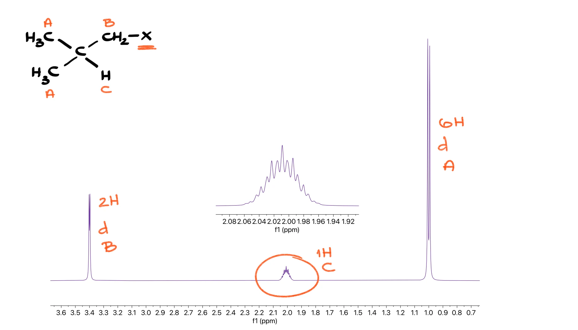 isobutyl group nmr