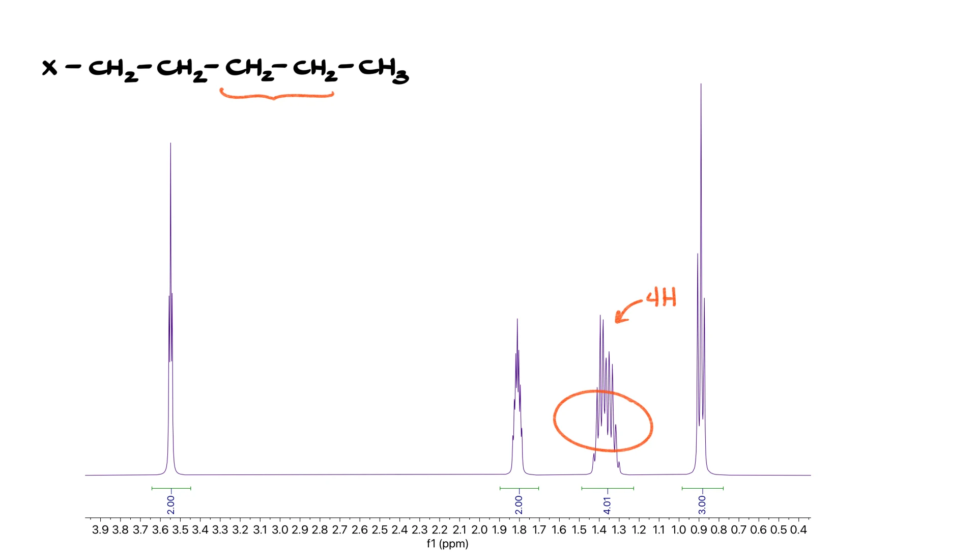 pentyl group nmr