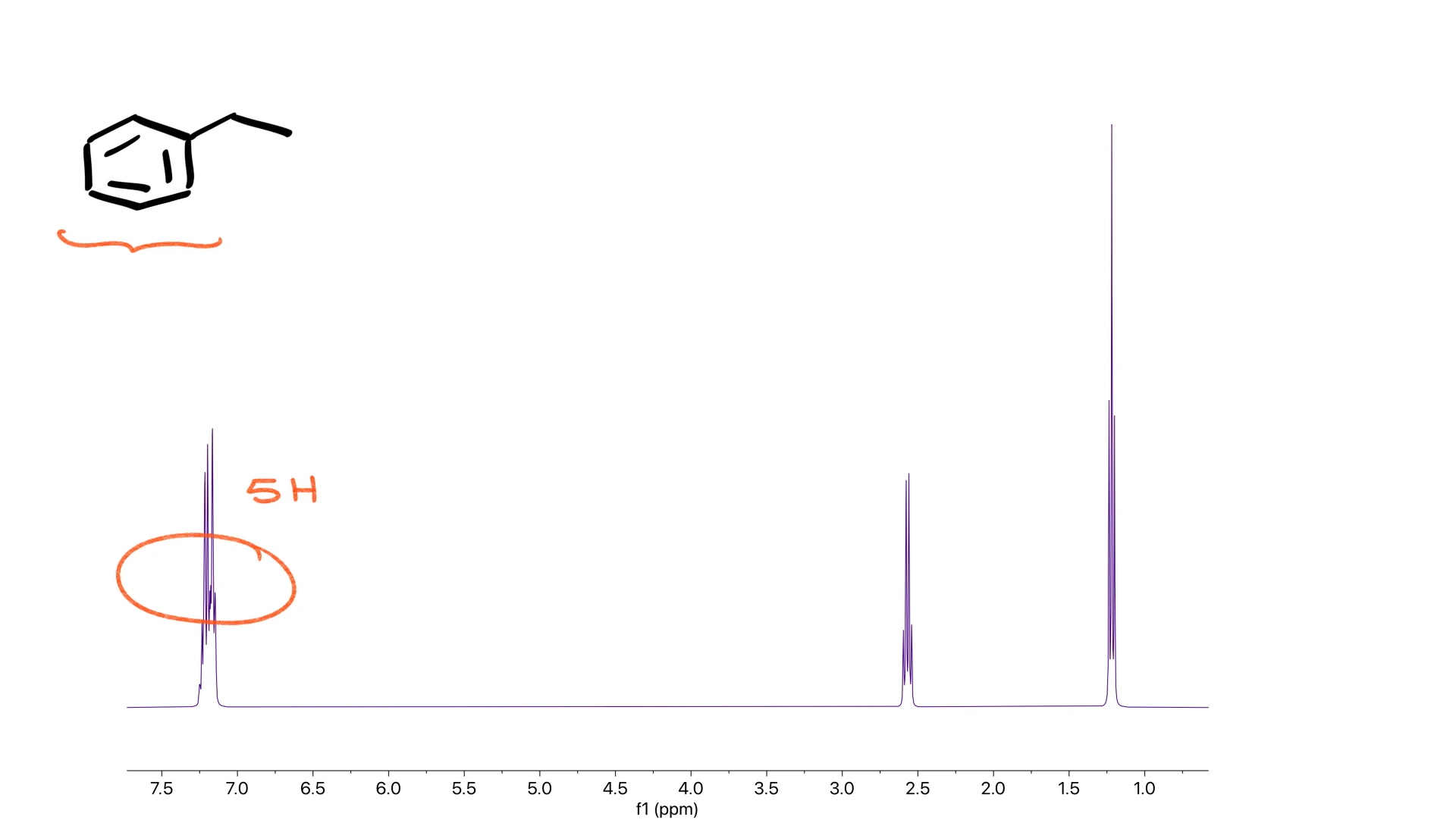 ethylbenzene nmr