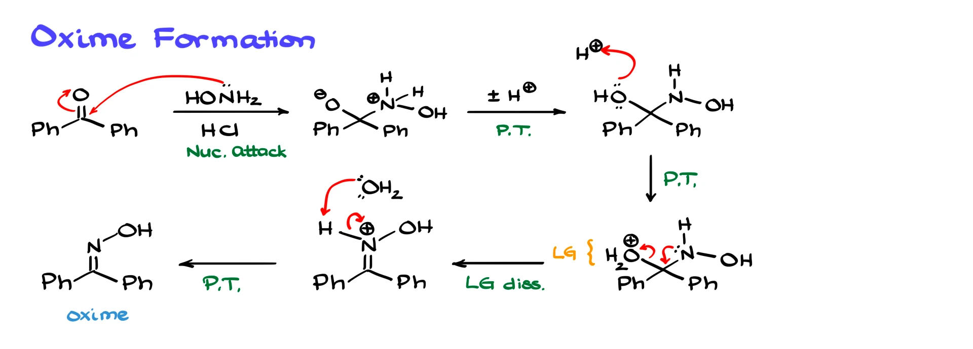oxime formation