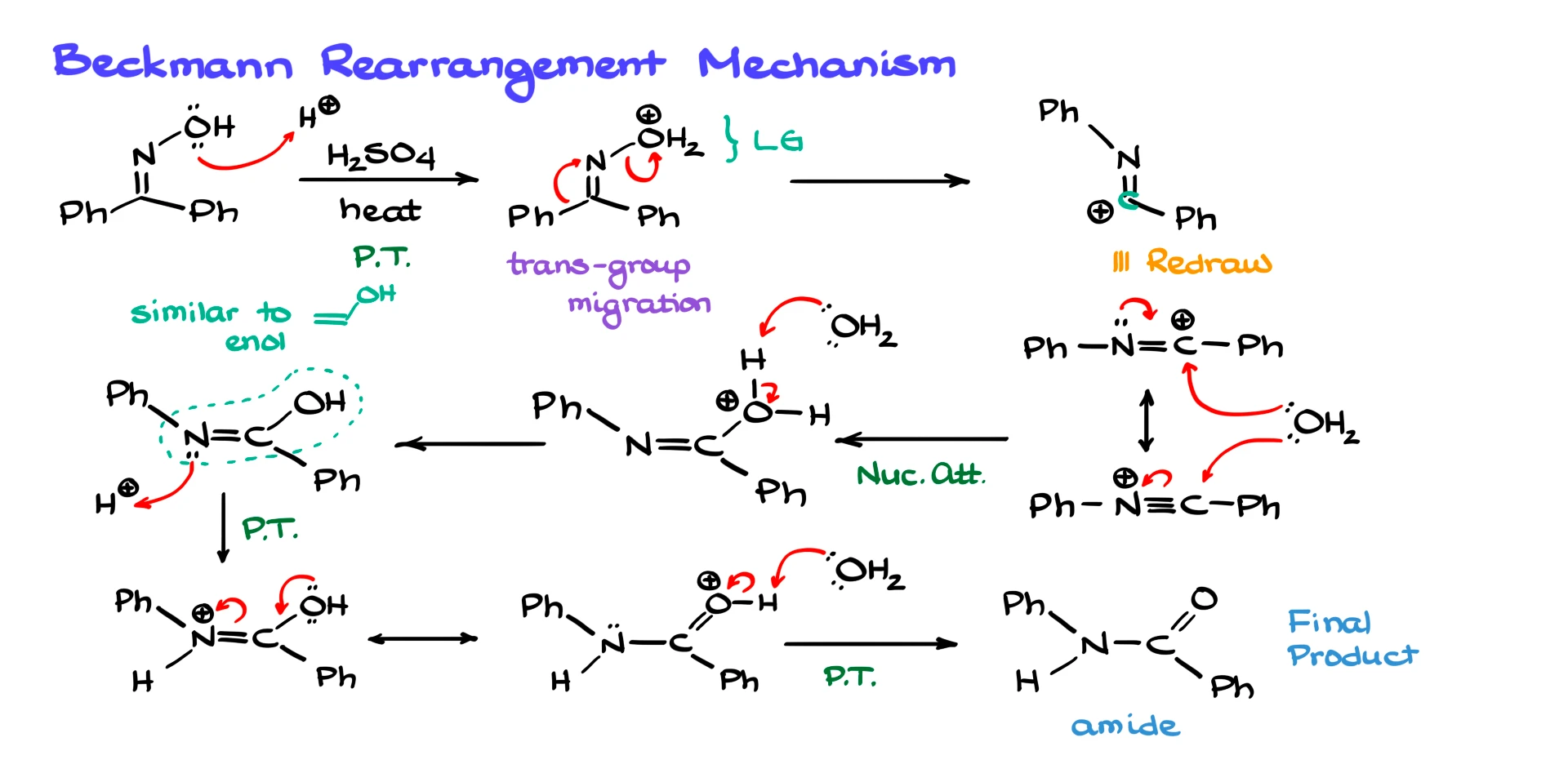 beckmann rearrangement mechanism
