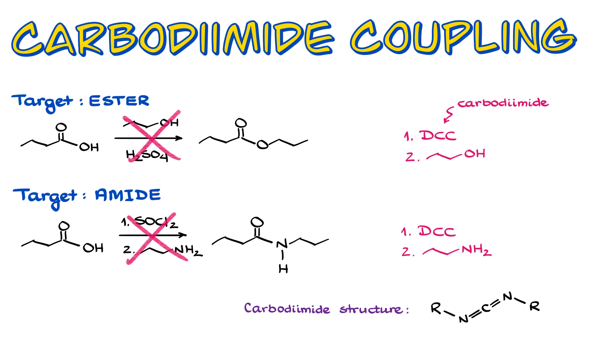 carbodiimide coupling