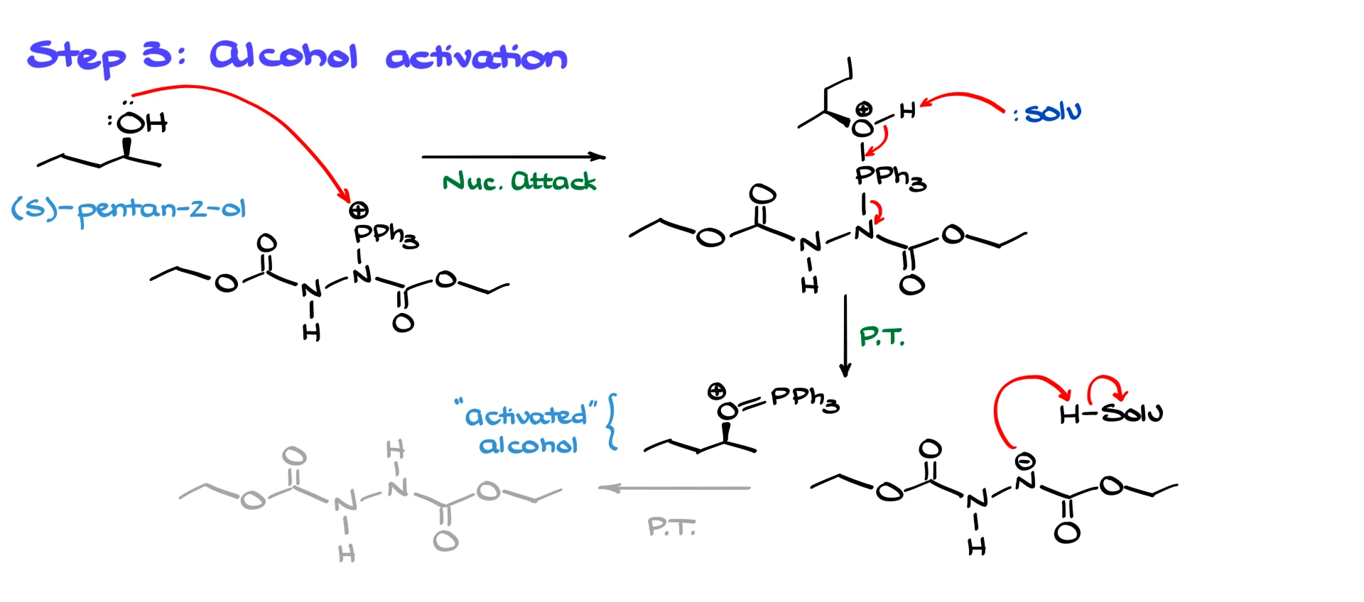 alcohol activation in mitsunobu