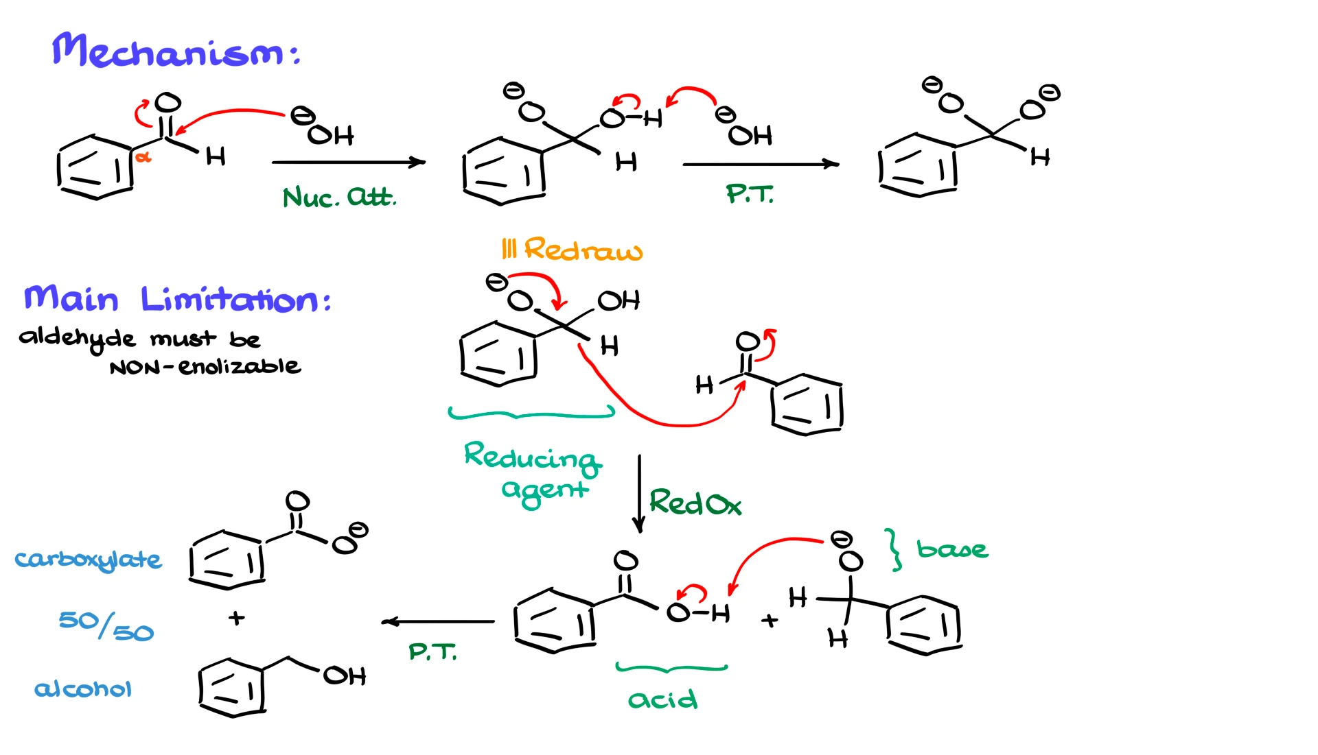 mechanism of cannizzaro reaction