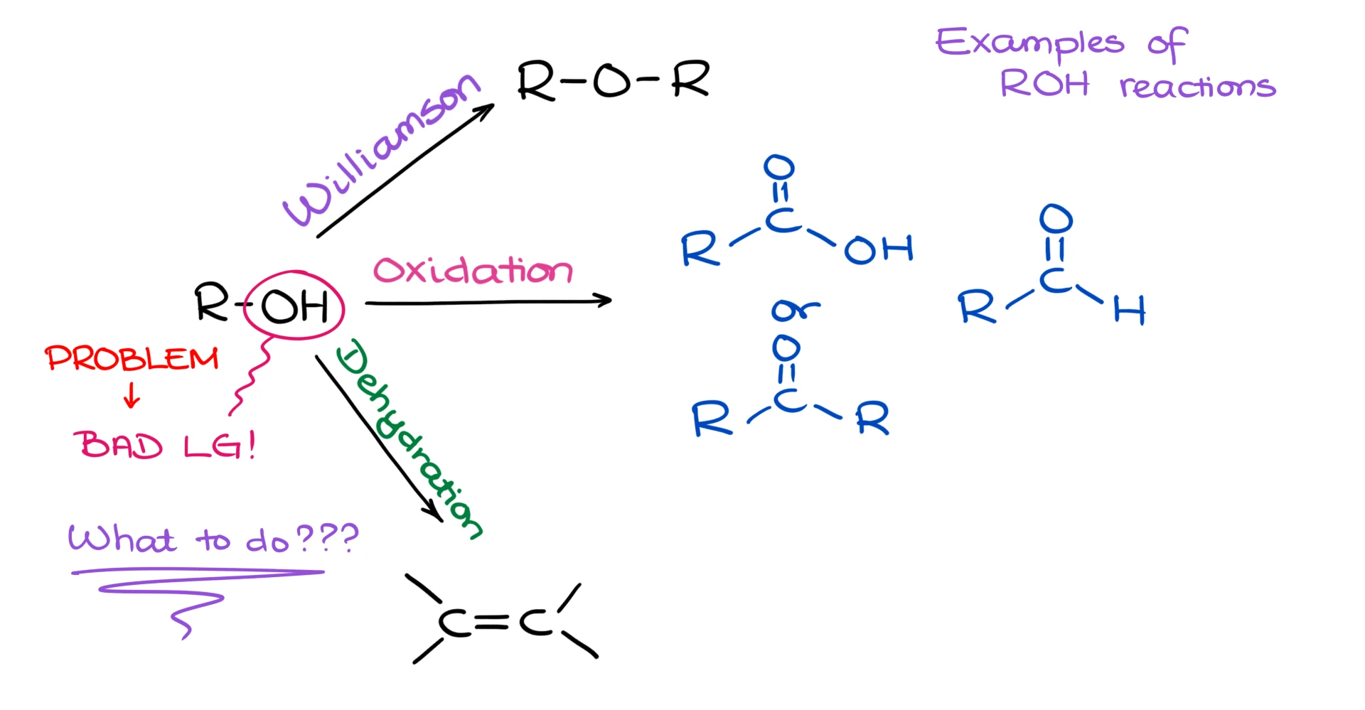 sulfonate esters