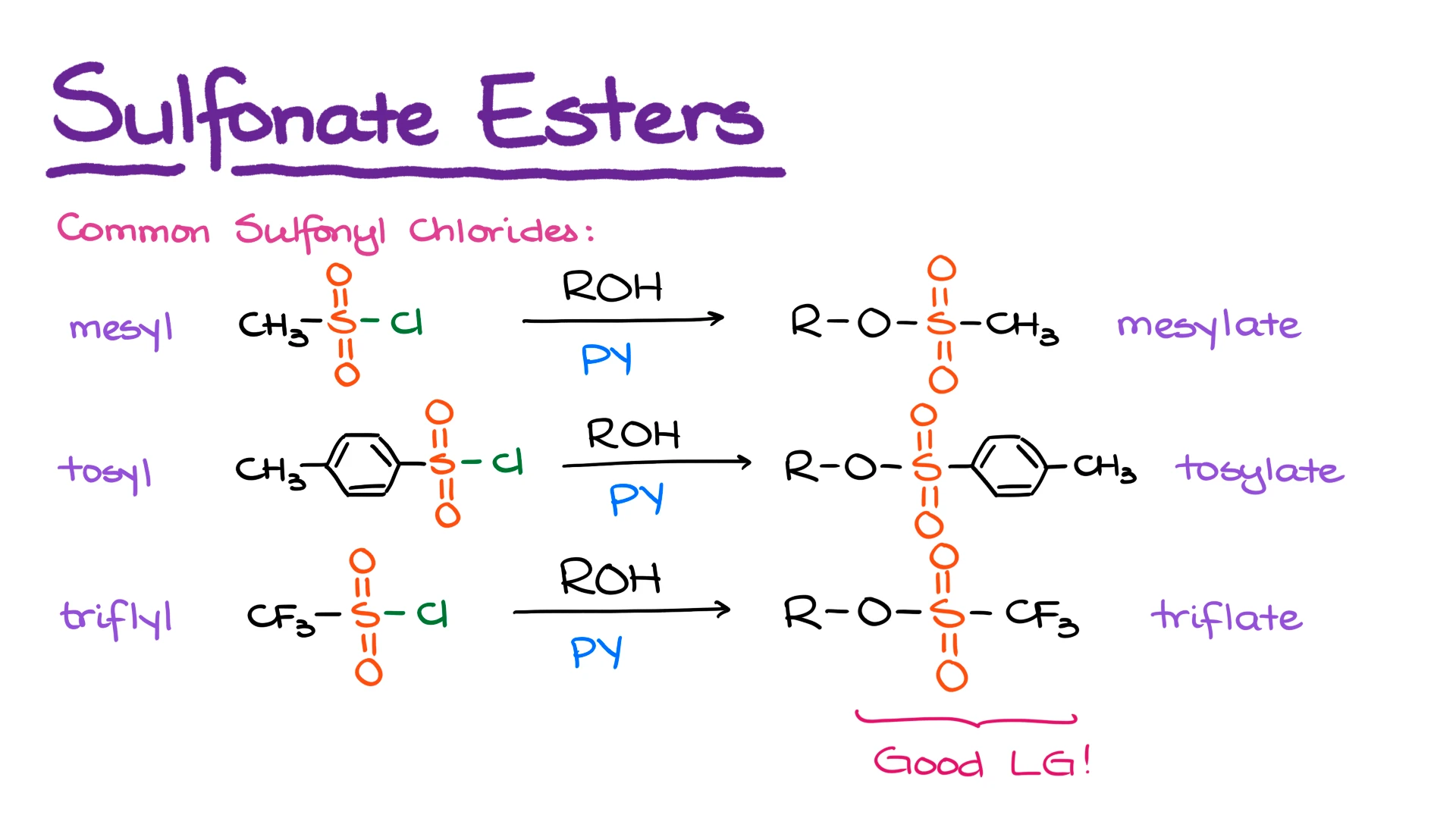 sulfonate esters