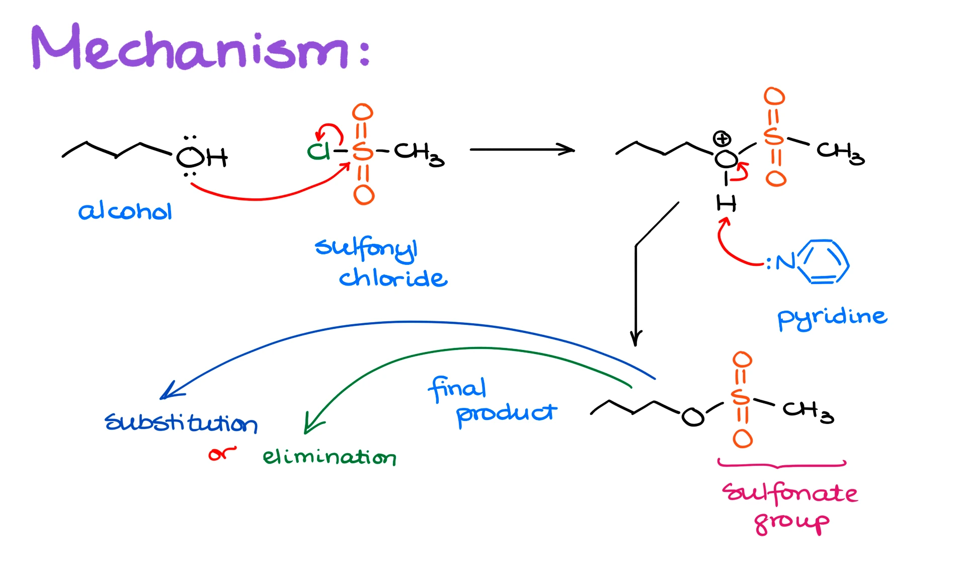 mechanism of the sulfonate ester formation