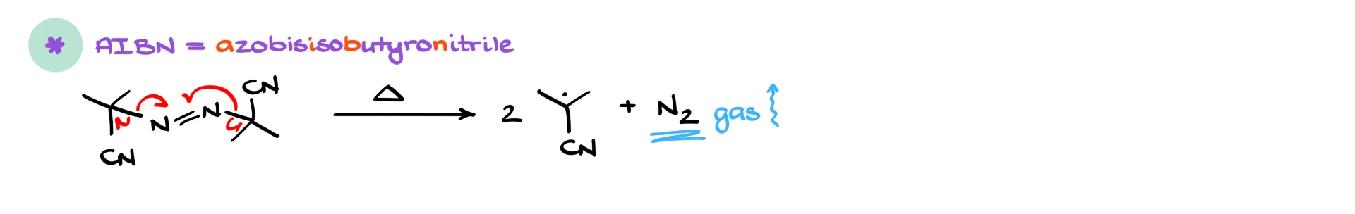 AIBN radical initiator